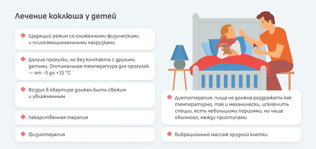 коклюш